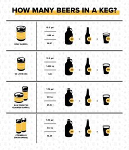 how many beers in a keg infographic